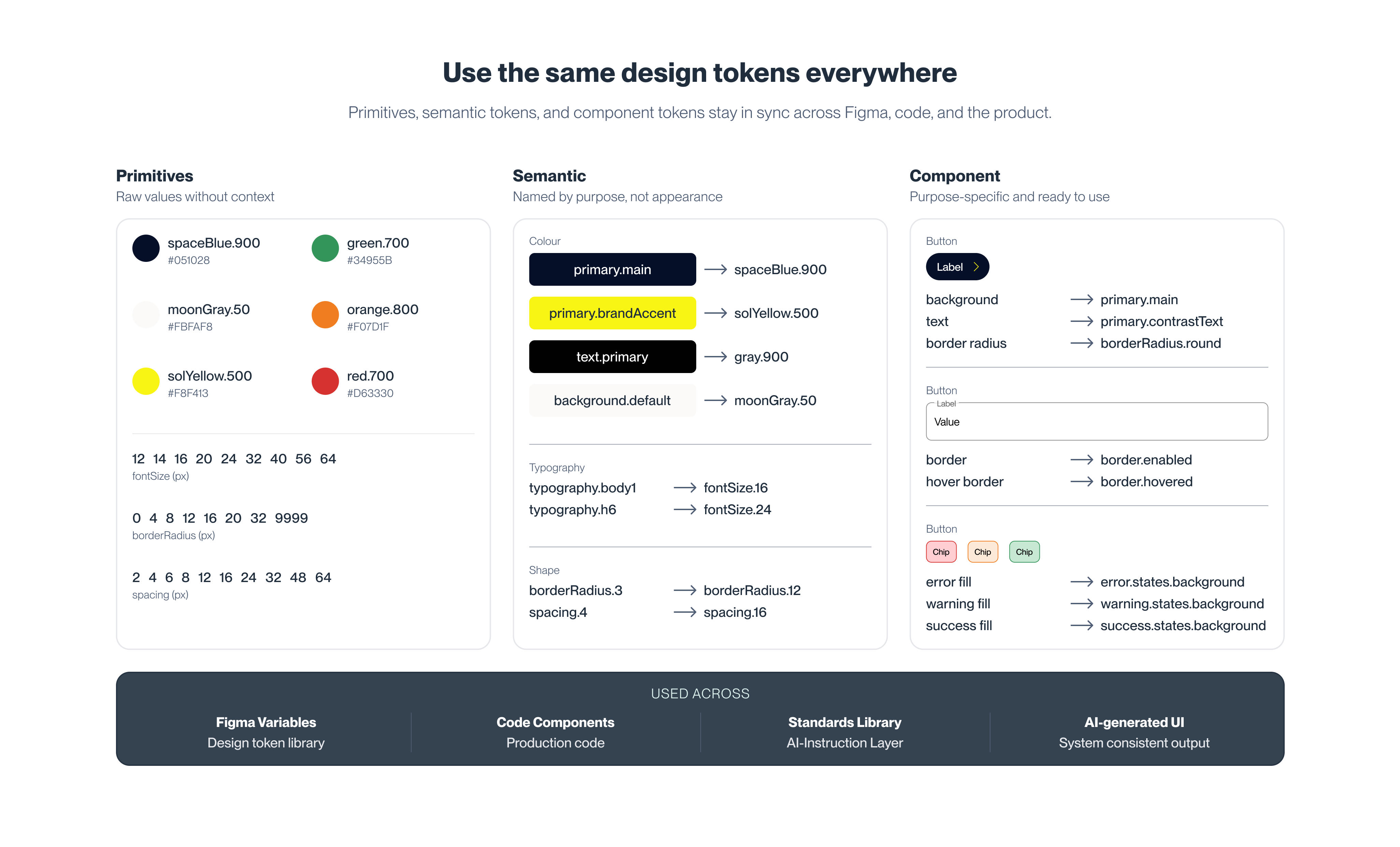 Design system tokens at Aerospike — colour, typography and spacing tokens in practice